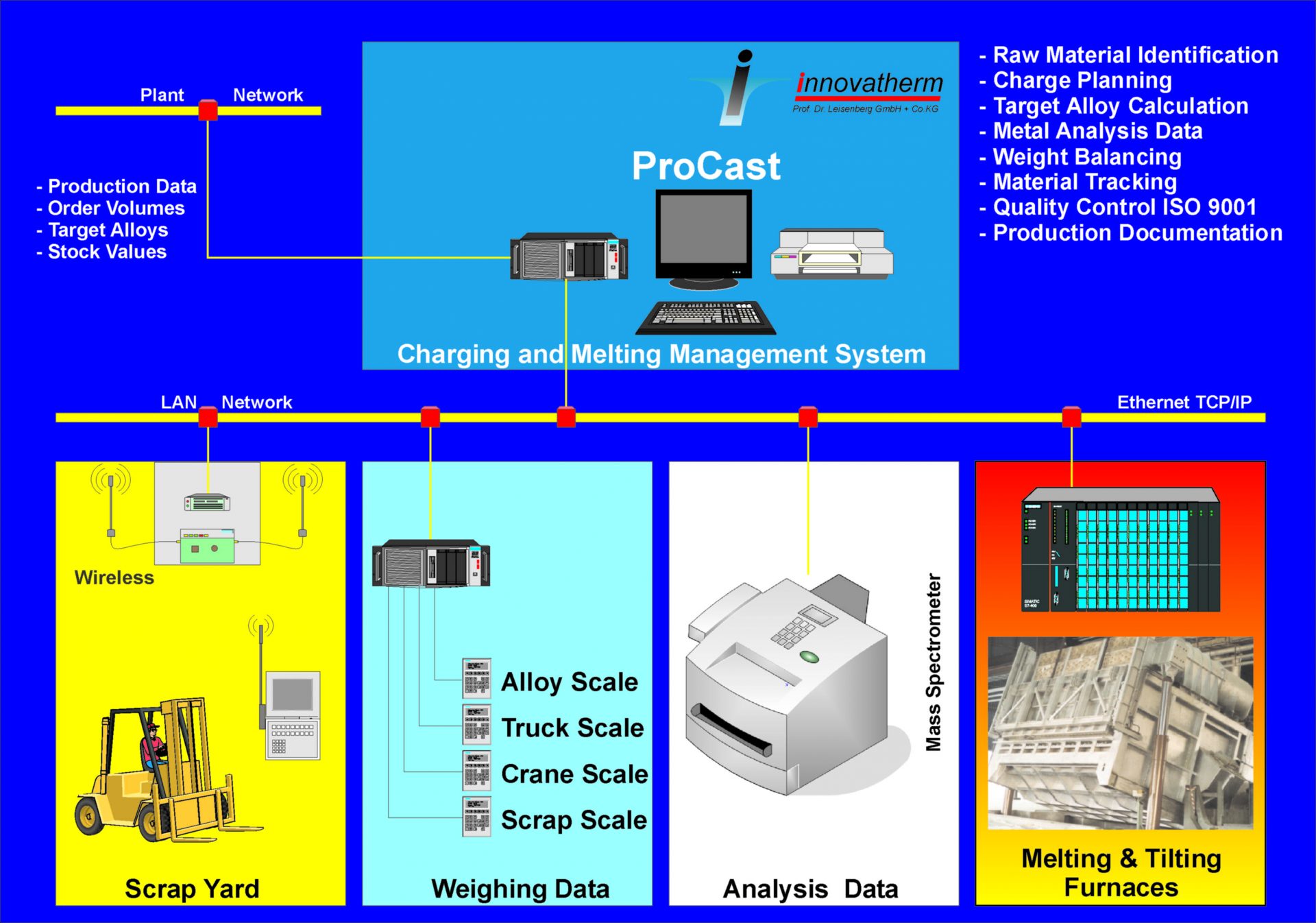 ProCast innovatherm GmbH + Co. KG